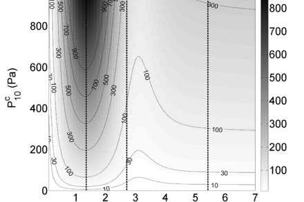 Excitation amplitude of the Slichter mode for a zonal degree-one pressure flow in the core as function of the characteristic time of the source. Theoretical computation for a PREM-like Earth's model using a Green function formalism