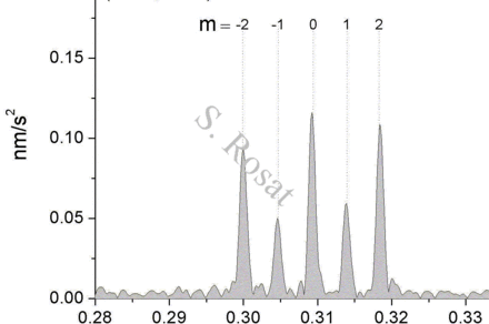 0S2 amplitude spectrum at Strasbourg (France) superconducting gravimeter site after the 2004 Mw9.0 Sumatra-Andaman earthquake