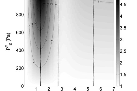 Excitation amplitude of the Slichter mode for a zonal degree-one surface load density as function of the characteristic time of the source. Theoretical computation for a PREM-like Earth's model using a Green function formalism