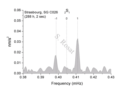 2S1 amplitude spectrum at Strasbourg (France) superconducting gravimeter site after the 2004 Mw9.0 Sumatra-Andaman earthquake