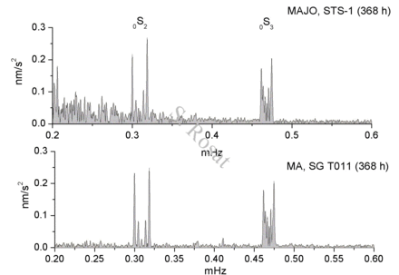 Comparison at Matsushiro (Japan) between the SG and STS1 seismometer records after the 2004 Mw9.0 Sumatra-Andaman earthquake