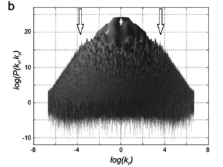 Représentation tridimensionnelle de la transformée de Fourier bidimensionnelle de la surface d'une stylolite, en échelle bilogarithmique. daprès Ebner et al., EPSL 2009. L'anisotropie de la transformée permet de remonter aux différentes composantes de la paléocontrainte.